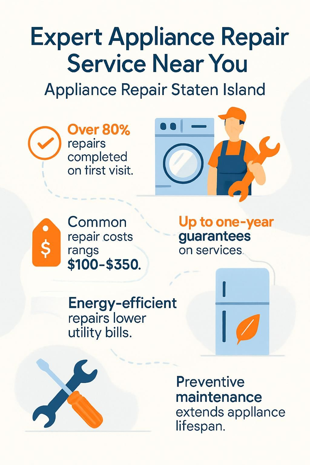 Infographics for local appliance repair services and costs